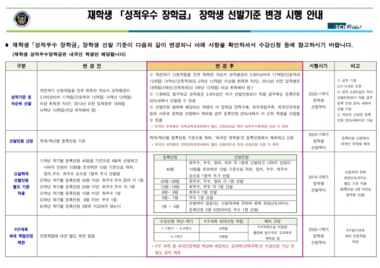 변경된 '성적우수 장학금' 재학생 선발기준 표/ 출처: 순천향대학교 학생팀