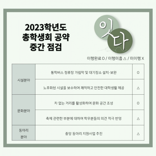 2023학년도 총학생회 공약점검표 (표 = 정수진 기자)